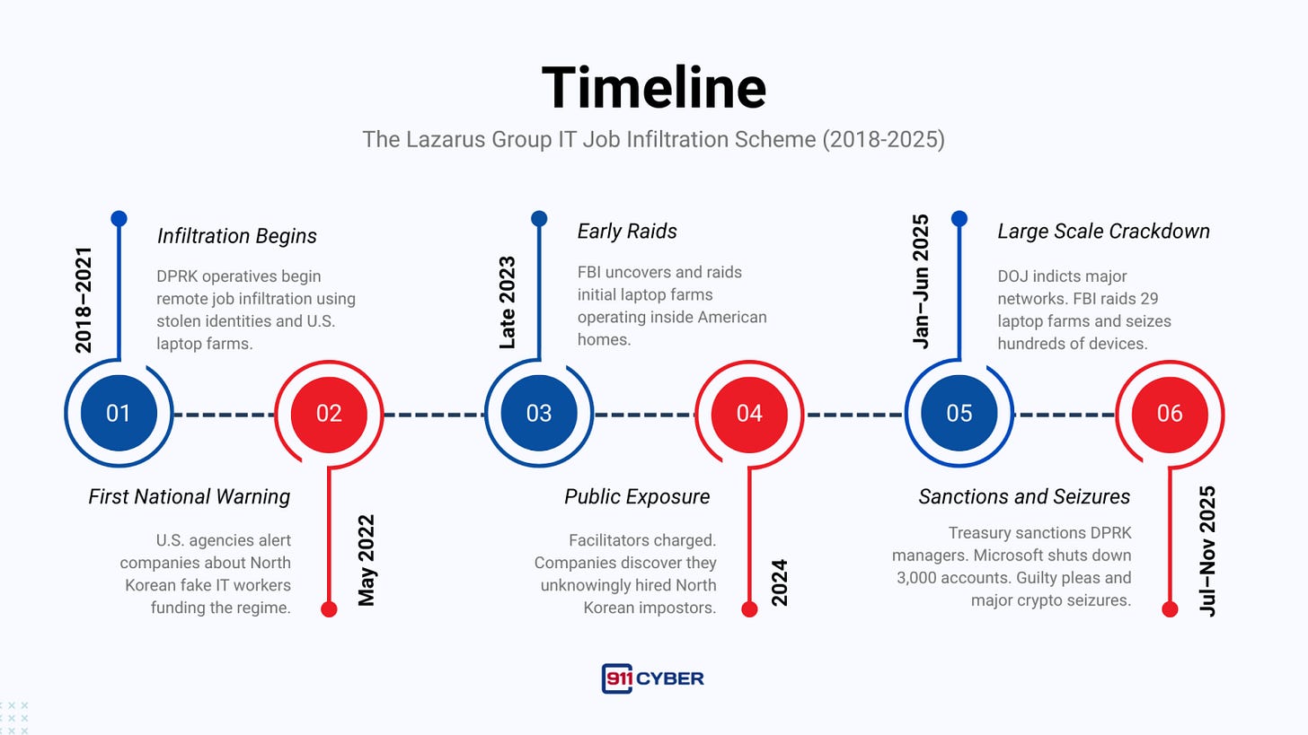 Article content Article content