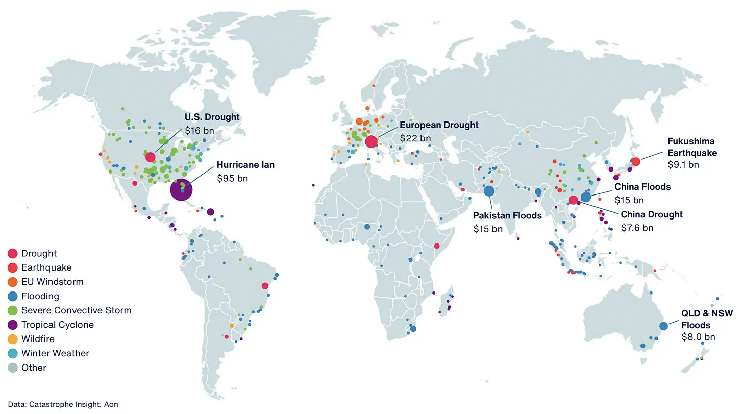 Figure 1: Significant 2022 Insured Loss Events