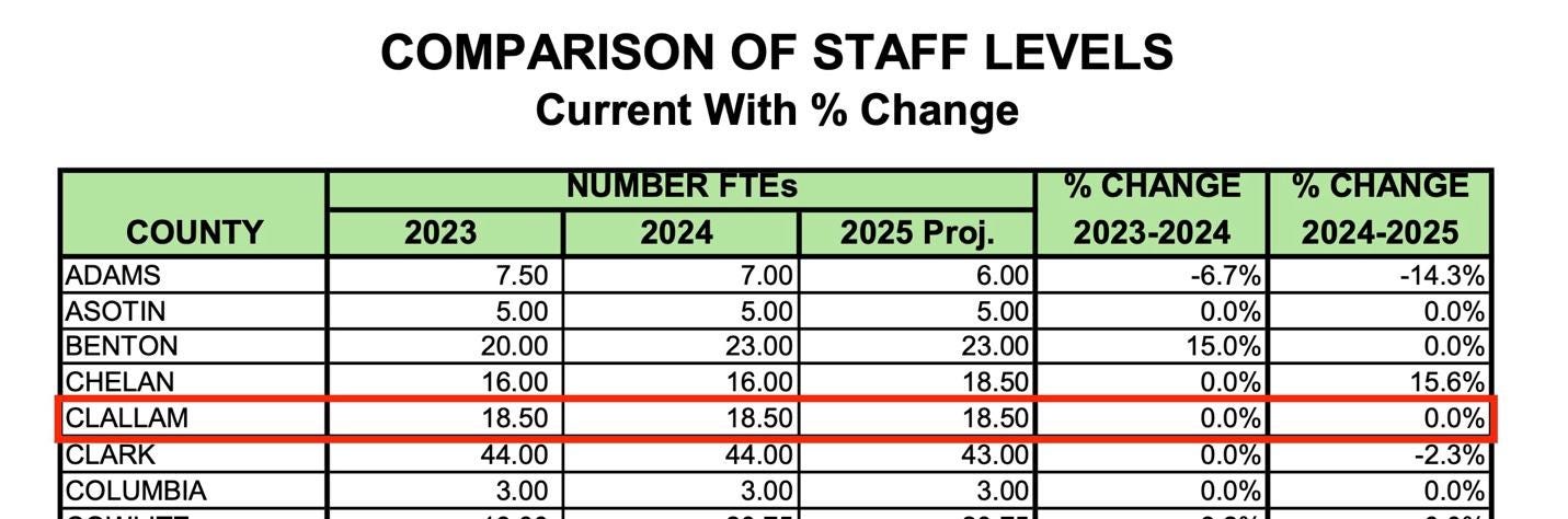 A table with numbers and numbers
Description automatically generated A table with numbers and numbers
Description automatically generated