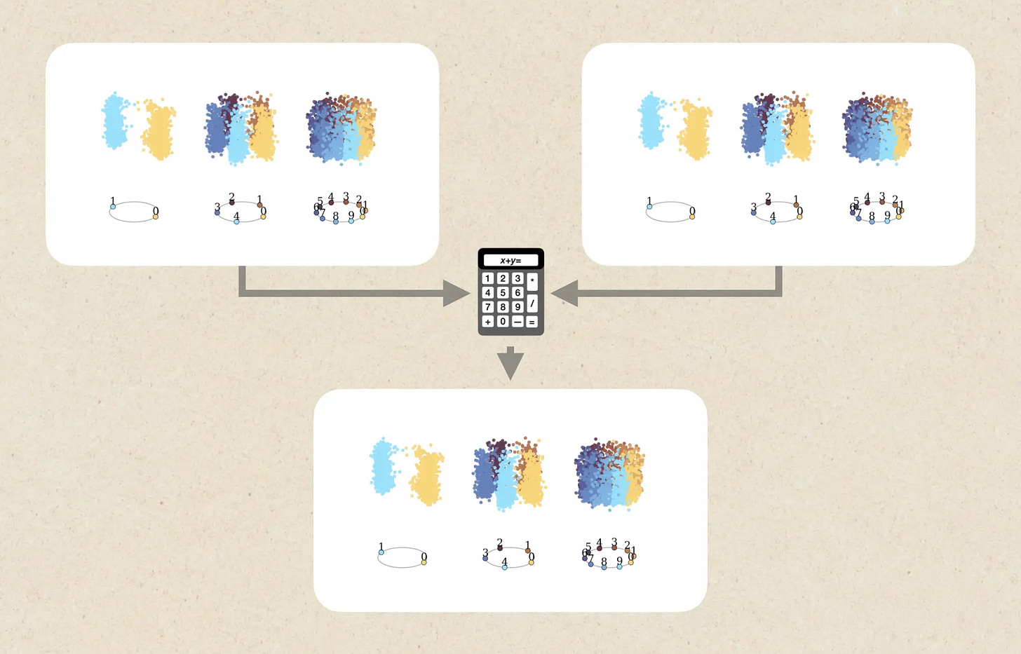 Geometric Calculator