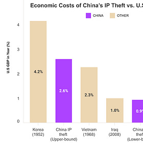 Deep Dive: China’s Global Strategy and Power Balance
