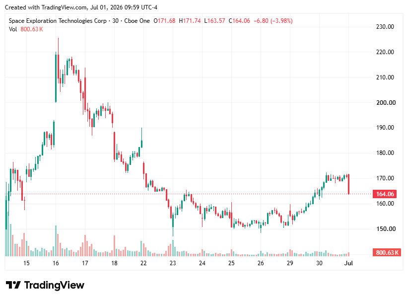 TradingView chart TradingView chart