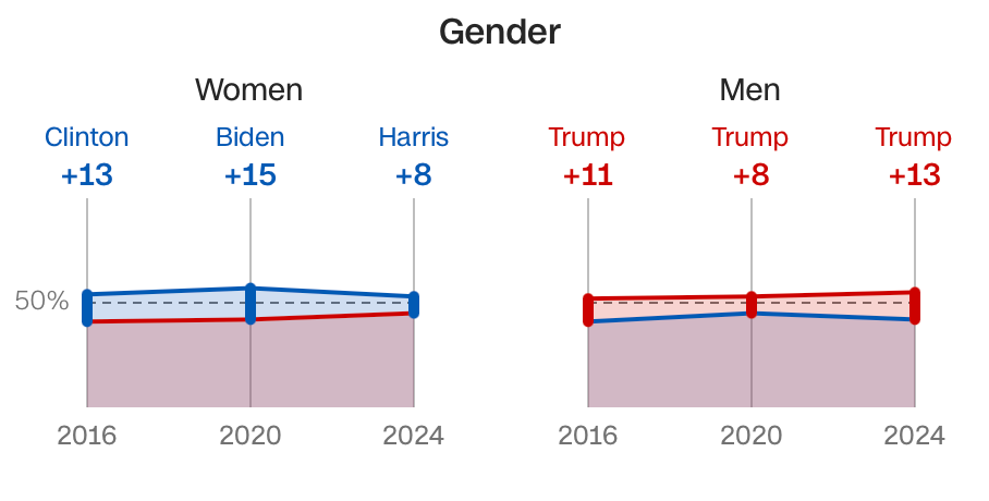 A comparison of a person and person

Description automatically generated