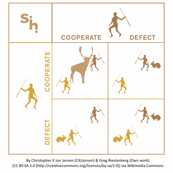 A Stag-Hunt Experiment In India. “Low-Caste” Men Cooperated More Than “High-Caste” Men. Game Theory Tuesdays. – Mind Your Decisions A Stag-Hunt Experiment In India. “Low-Caste” Men Cooperated More Than “High-Caste” Men. Game Theory Tuesdays. – Mind Your Decisions