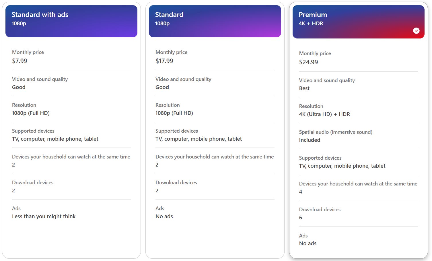 Notes on Netflix ($NFLX) - Rebound Capital