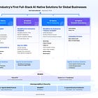 Deep Dive: Ant International’s Agentic Mobile Protocol
