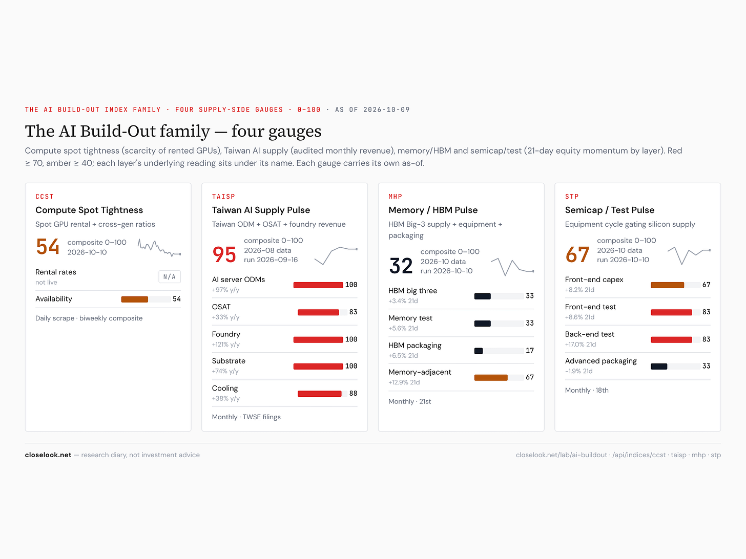 ai buildout family 2026 10 10 ai buildout family 2026 10 10