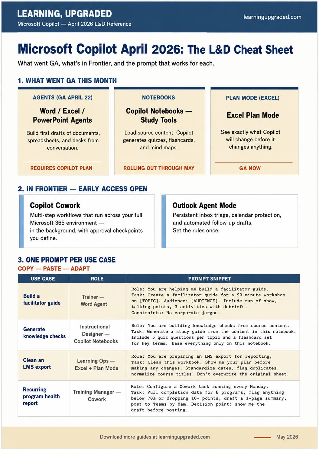 Microsoft Copilot April 2026: The L&D Cheat Sheet