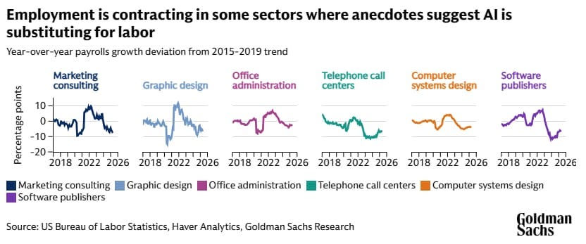 goldman-sachs-take-on-ai-and-jobs-not-the-end-just-a-reroute