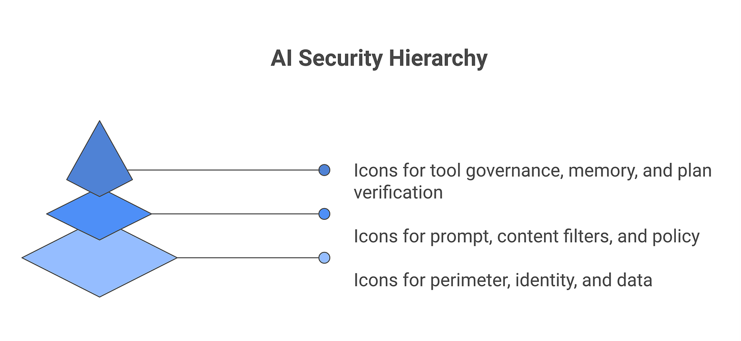 IMAGE 1: AI security eras stacked