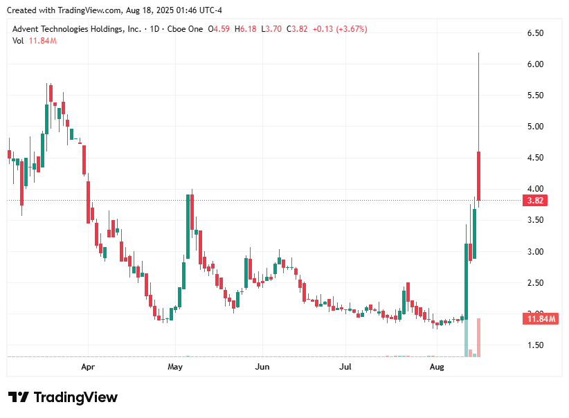 TradingView chart