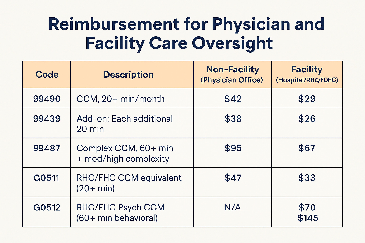 Let's Focus On The Health Insurance Industry