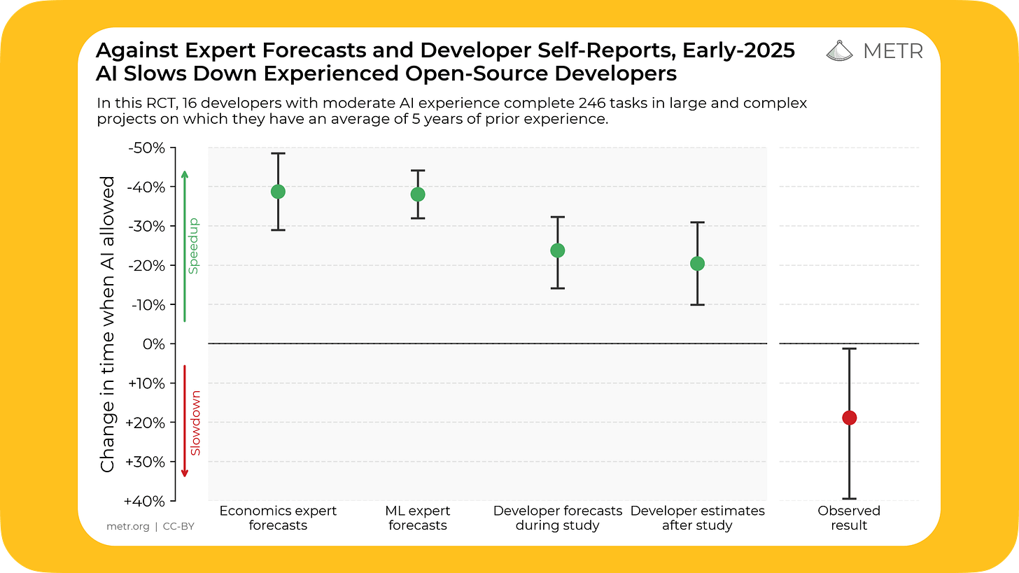 AI coding research (1).png