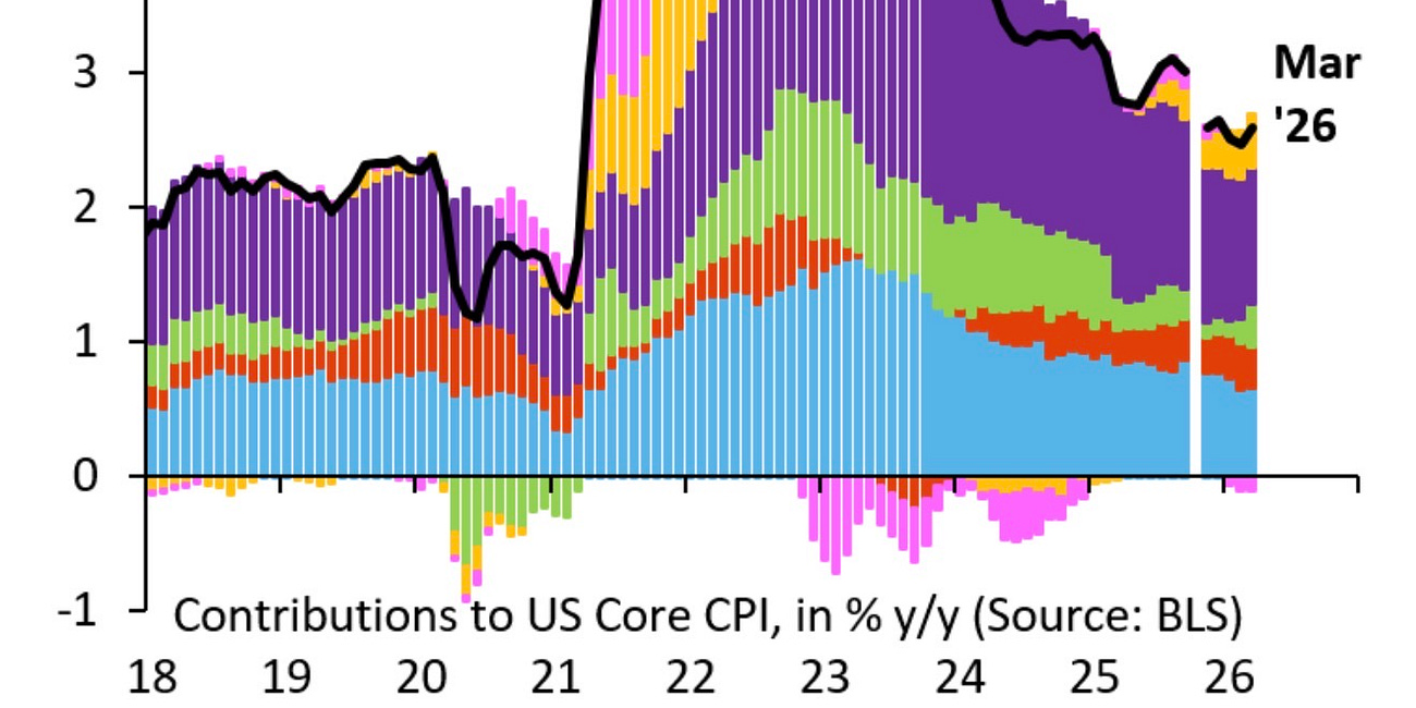 The Most Dangerous Inflation Isn’t a Fire — It’s Transmission