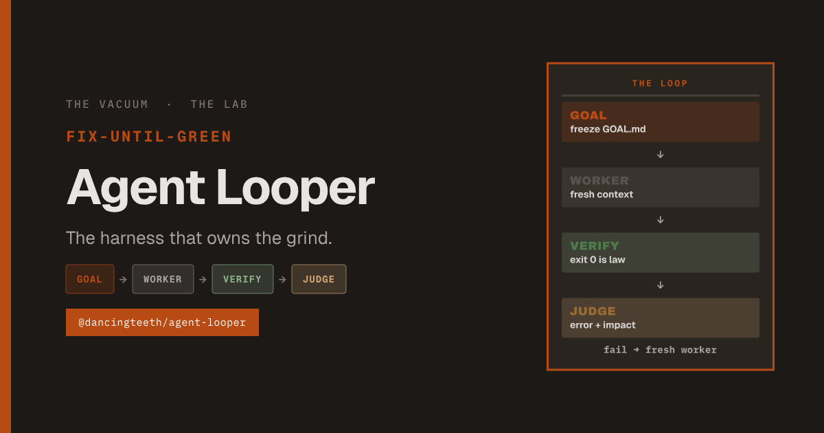 The Lab: Fix-Until-Green (and Agent Looper, the Harness That Owns the Grind) 🔁