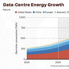 The Datacenter Bible - From Layman to Expert in 100 Pages