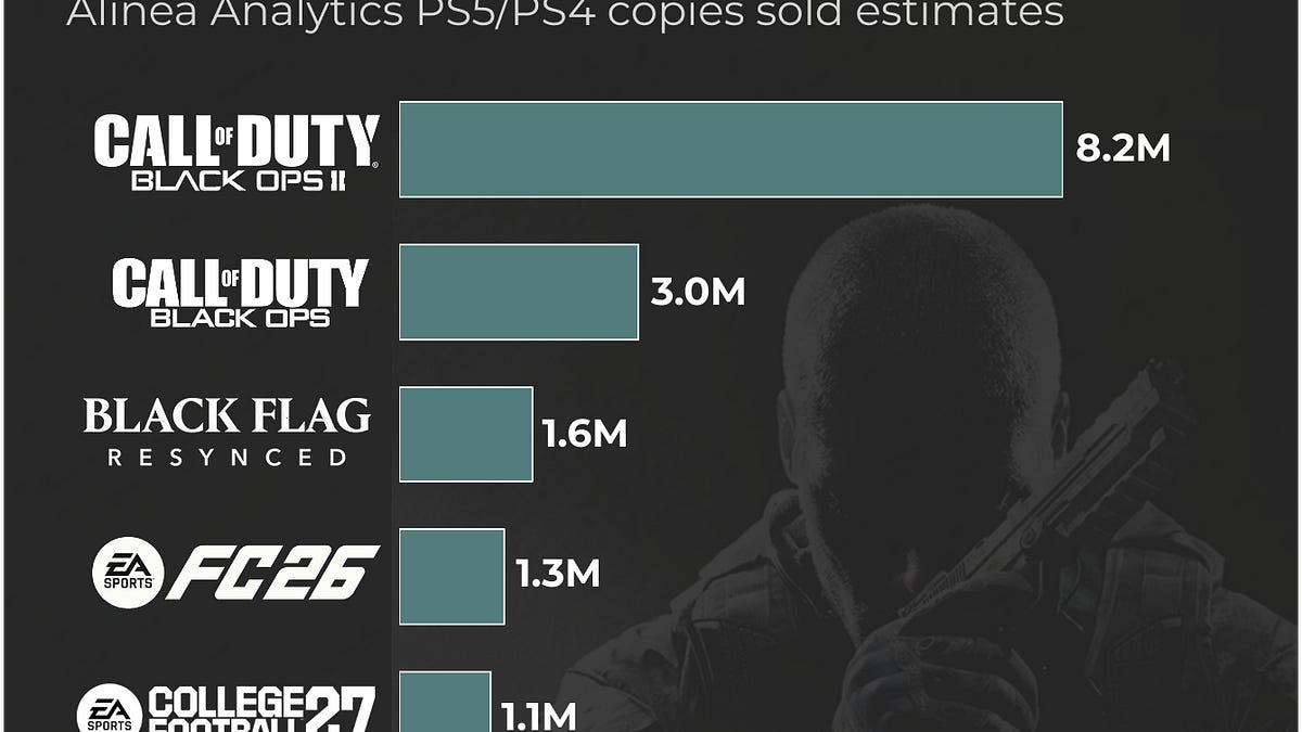 Top PlayStation Titles of July by Sales Volume Analysis