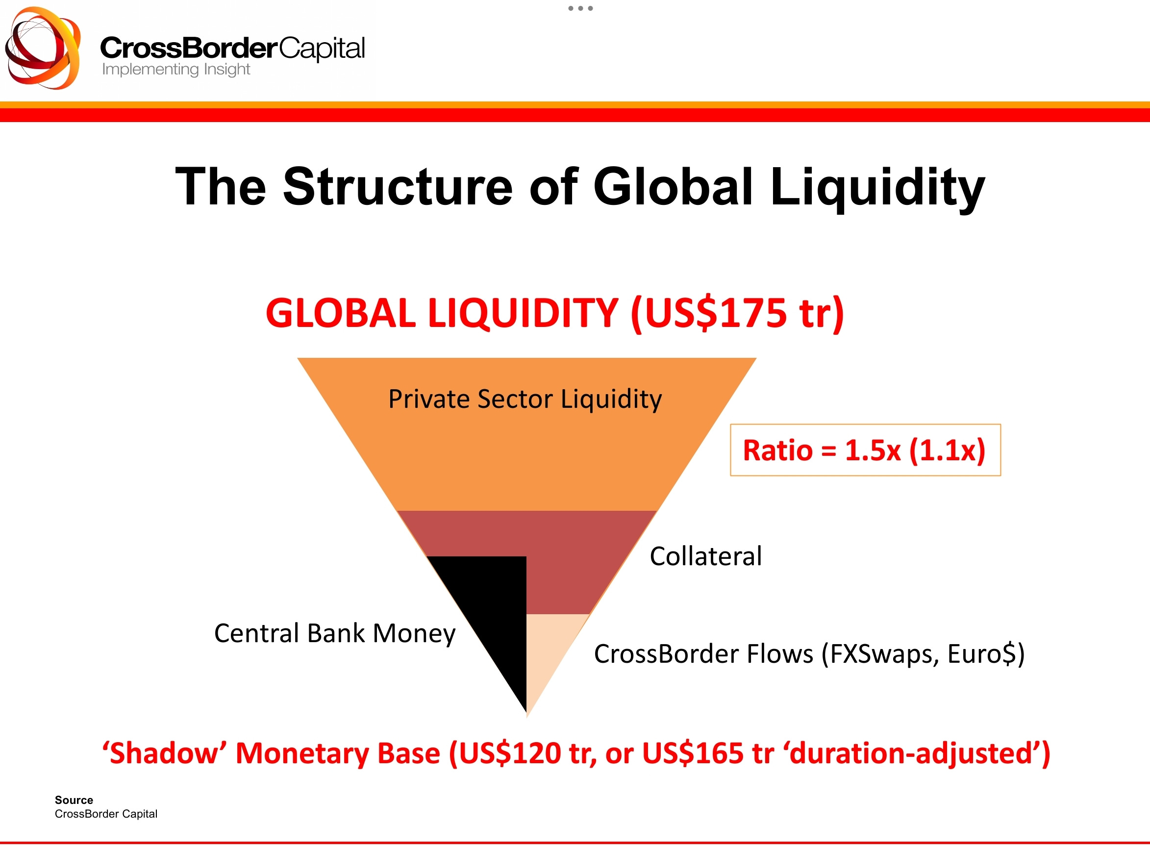 How Does Global Liquidity Affect Bitcoin?