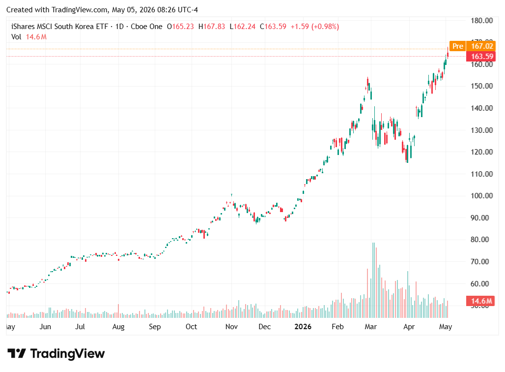 TradingView chart