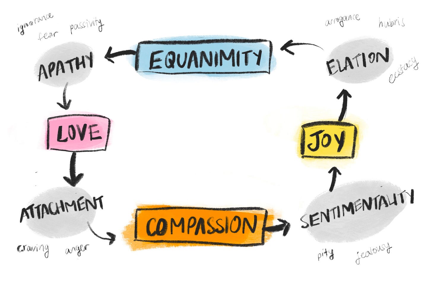 cycleofemotions
