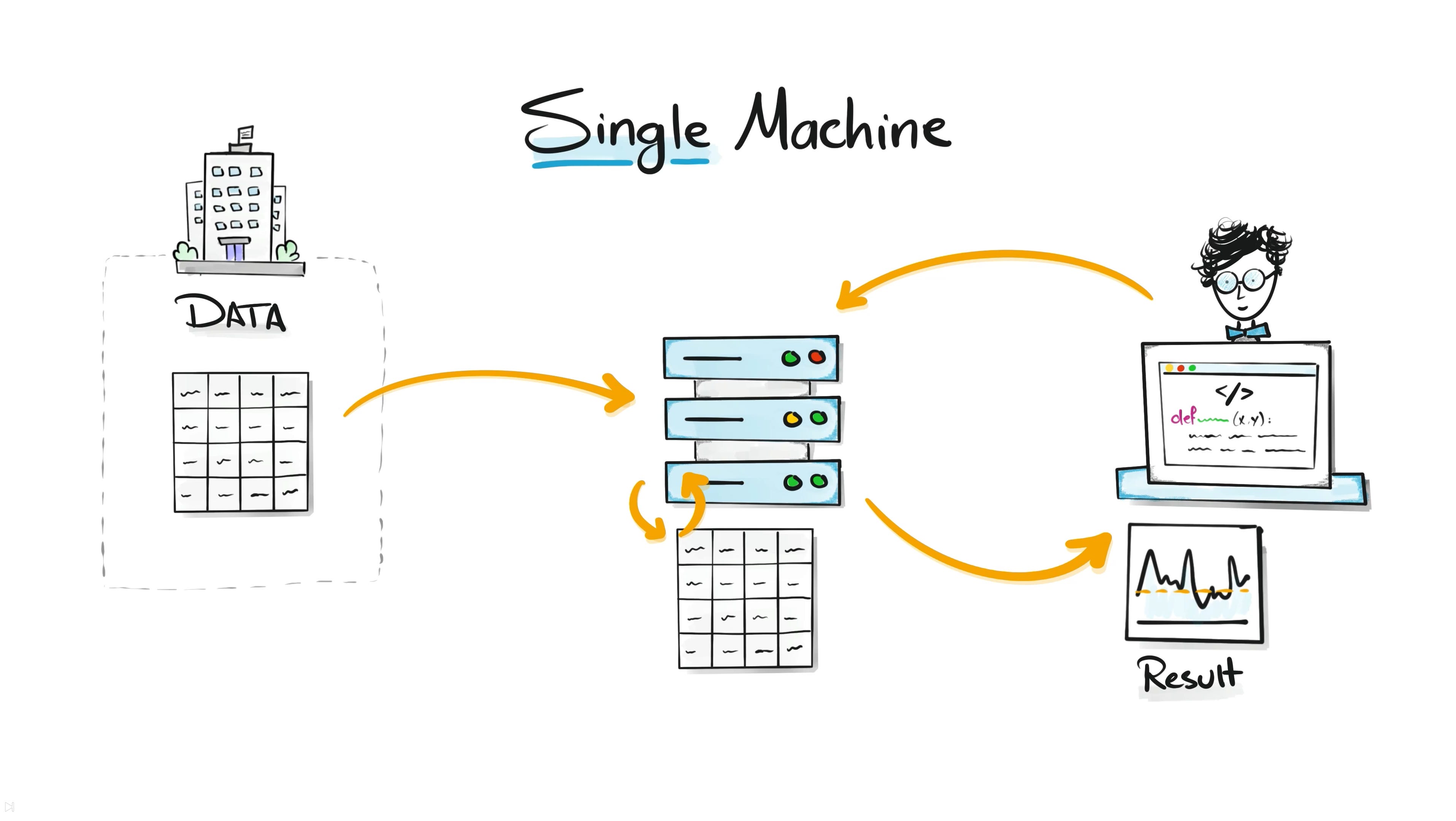 The Story of Databricks - Why it exists?
