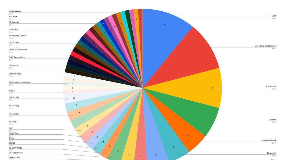 Monthly Roundup #45: August 2026