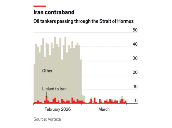 The Strait of Hormuz Is Closed. Which U.S. State Grids Are Most Exposed?