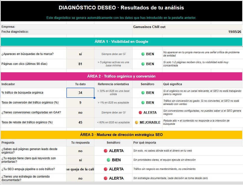 captura de pantalla del diagnóstico de dirección estratégica SEO by lucia y el seo