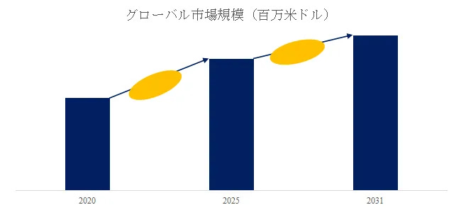ヘキサンジオール ヘキサンジオール