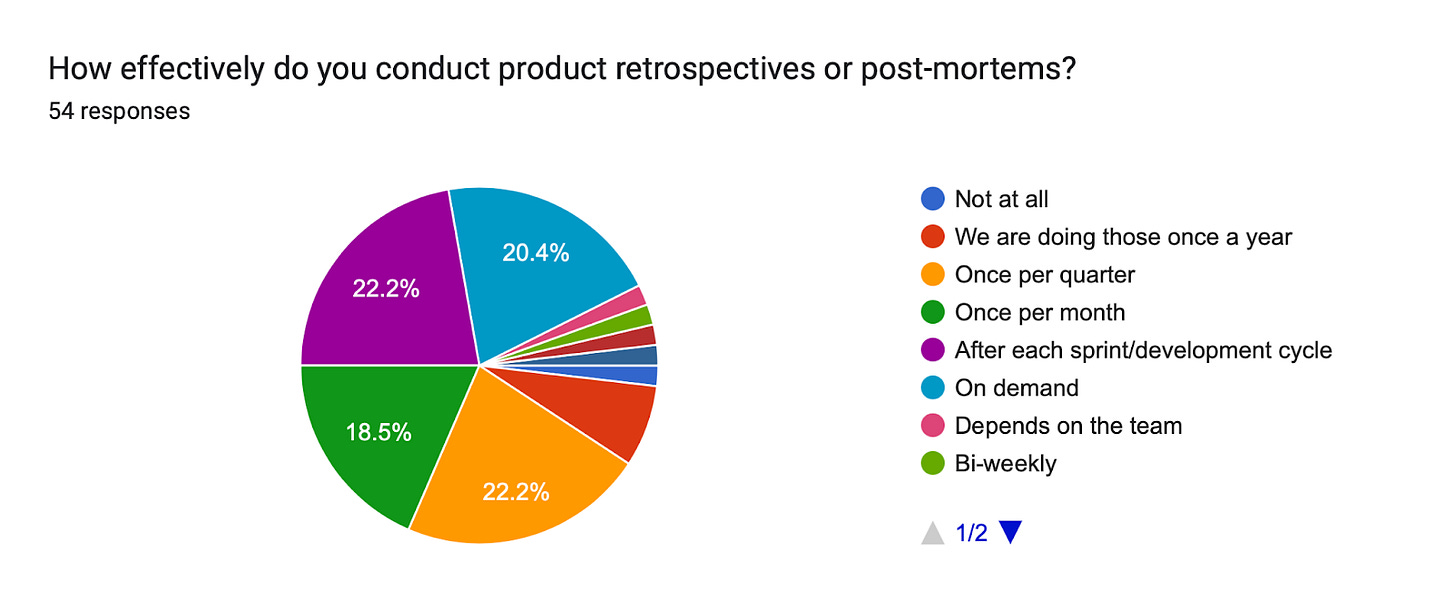 Forms response chart. Question title: How effectively do you conduct product retrospectives or post-mortems?
. Number of responses: 54 responses.
