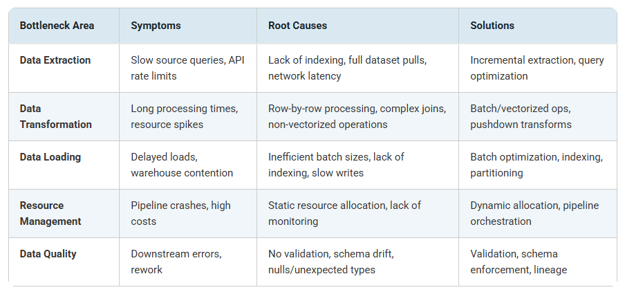 [WITH CODE] Infra: ETL process - by Quant Beckman