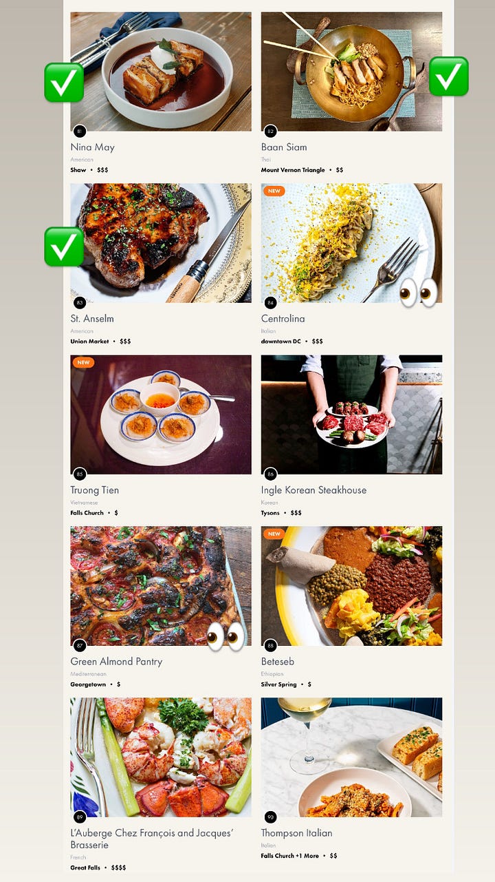 screenshots of the Best Restaurant list contenders with emoji comments