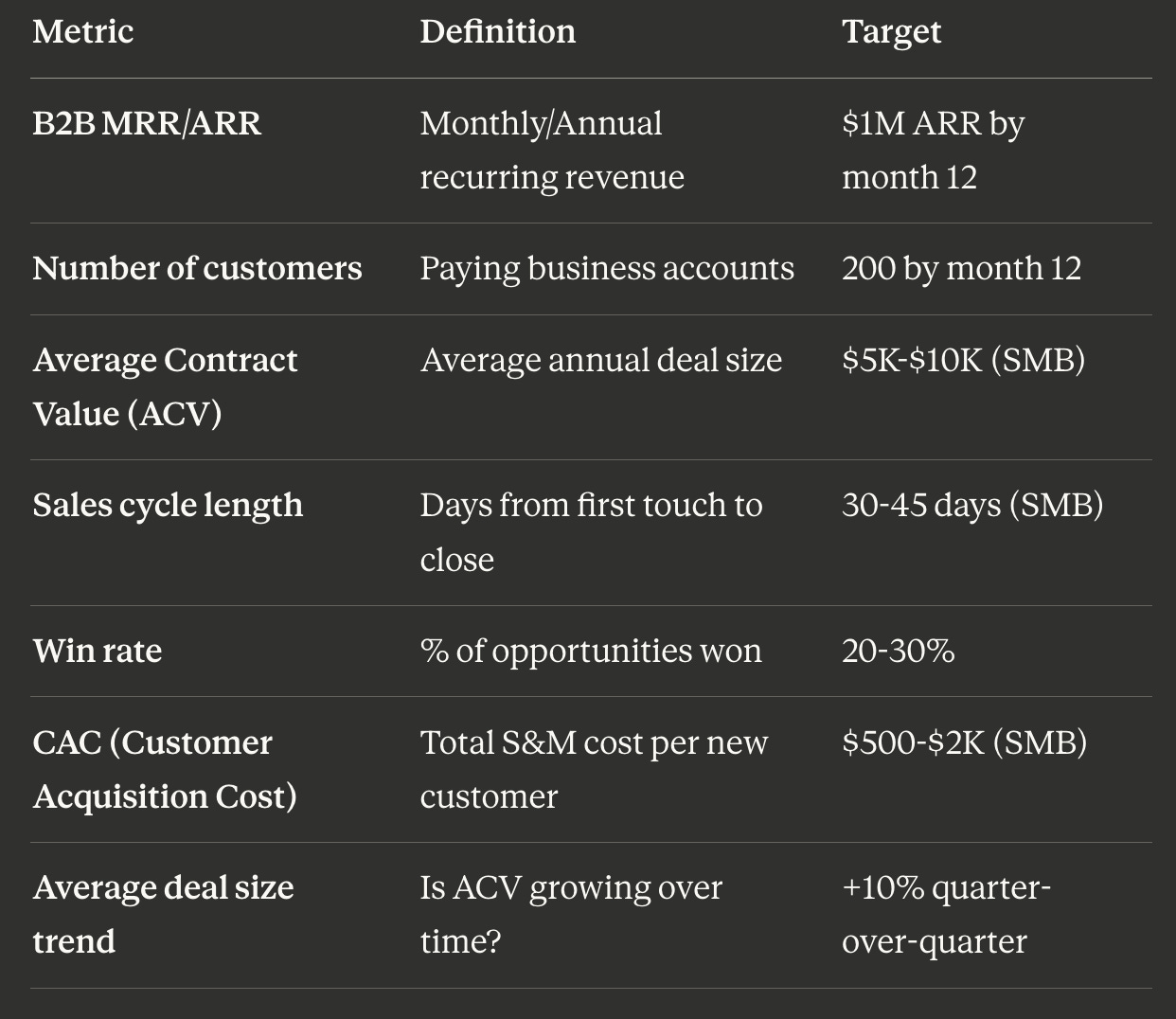 Success Metrics for B2C to B2B Expansion - Lagging Indicators | Crack PM Interview