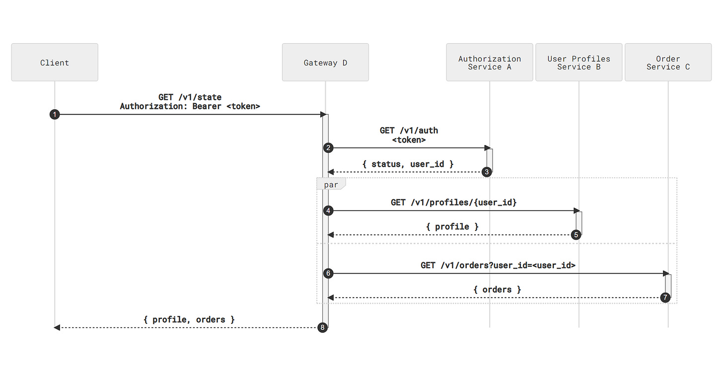 Step 2. Adding explicit user identifiers.  Image Credit: CTL