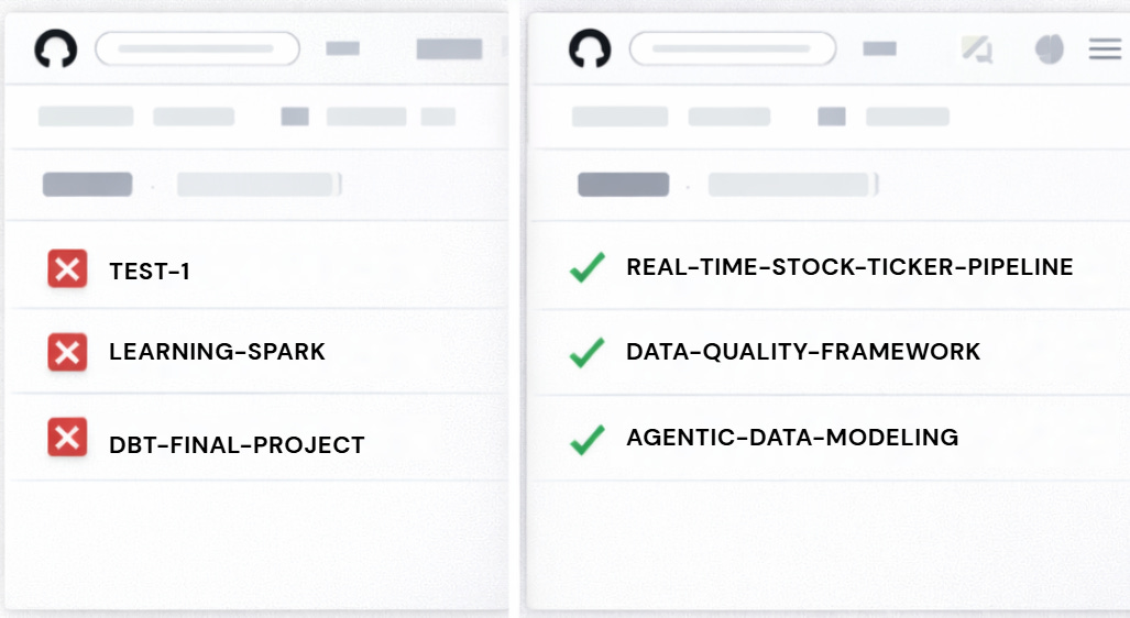The Data Engineer’s GitHub Portfolio (2026 Edition)
