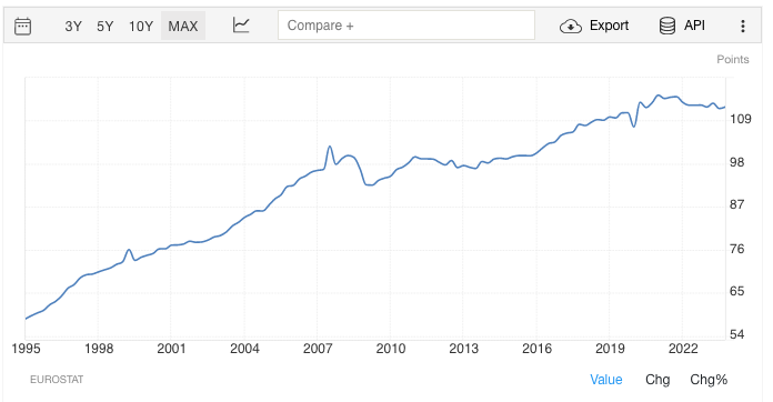 A graph showing a line

Description automatically generated