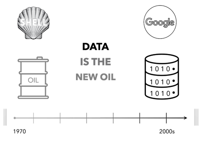 Data is the new oil Data is the new oil