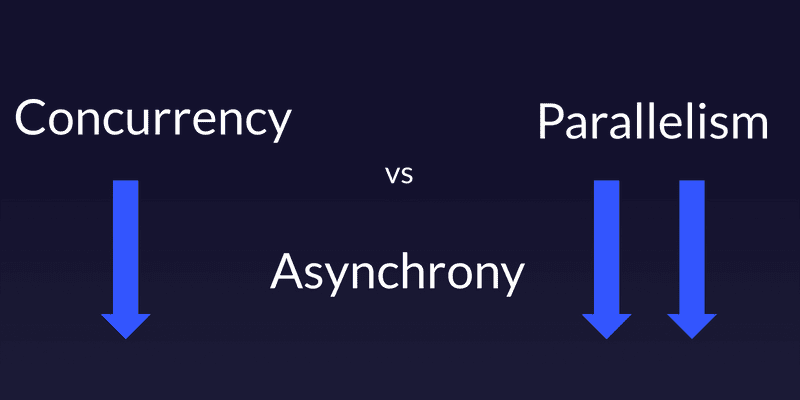 Parallelism and Asynchrony Parallelism and Asynchrony