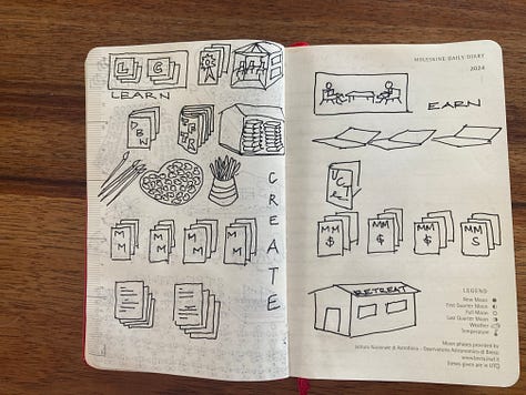 icons of goals (books, weights, hearts, people, trees, tents, beach)