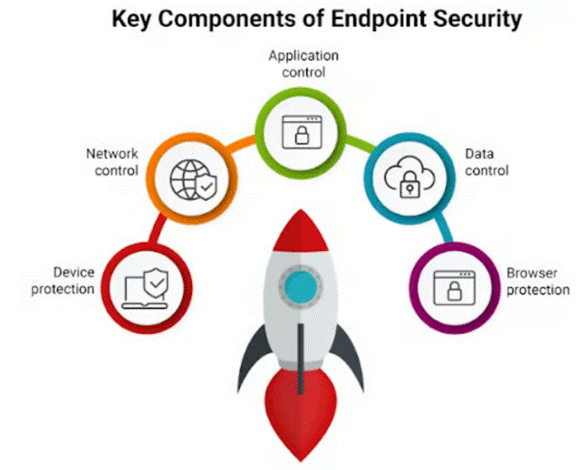 A diagram of a rocket

AI-generated content may be incorrect.
