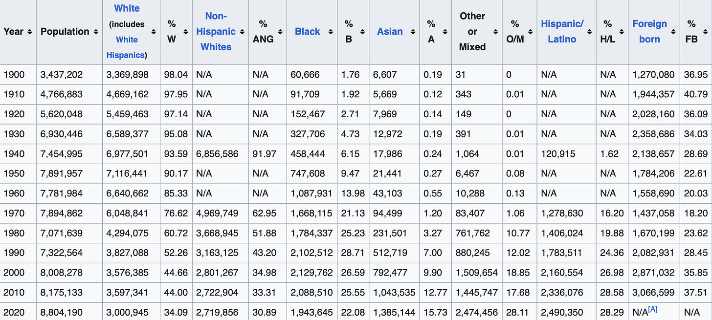 A table with numbers and letters

AI-generated content may be incorrect.