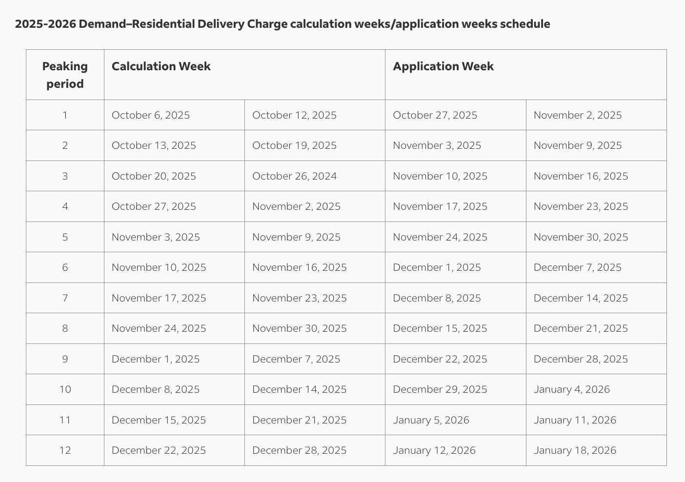 Fedex Package Rates Chart 2025-2026 FedEx Peak Surcharge Schedule: How to Stay Ahead