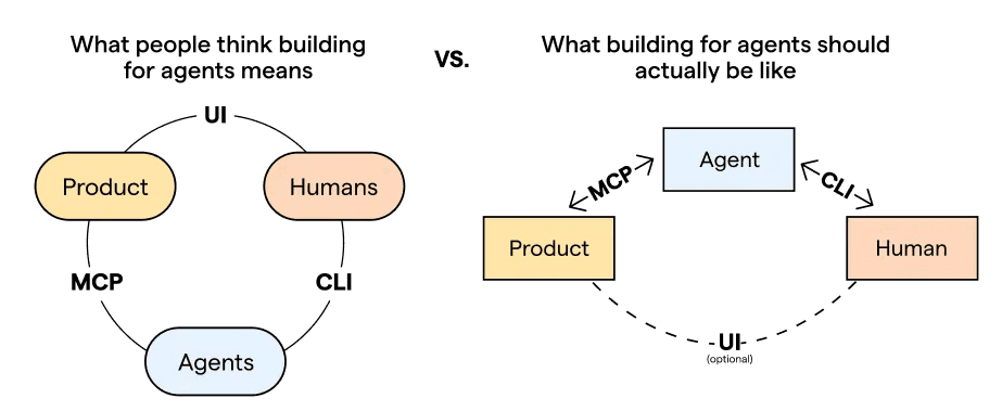 Agent-first infrastructure