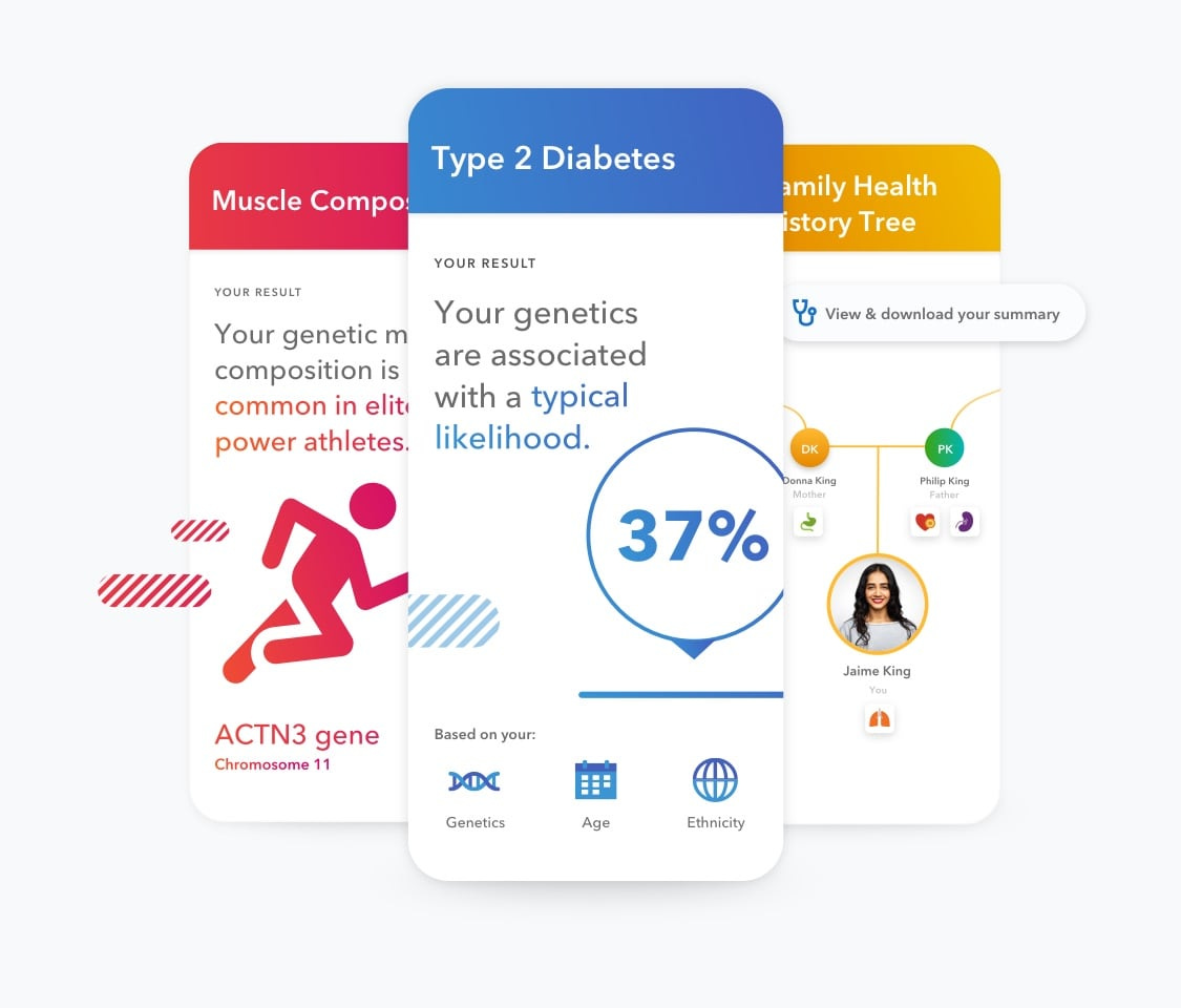 23andMe DNA Testing Kit for Health + Ancestry - 23andMe 23andMe DNA Testing Kit for Health + Ancestry - 23andMe