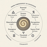 Who, what, where am I?