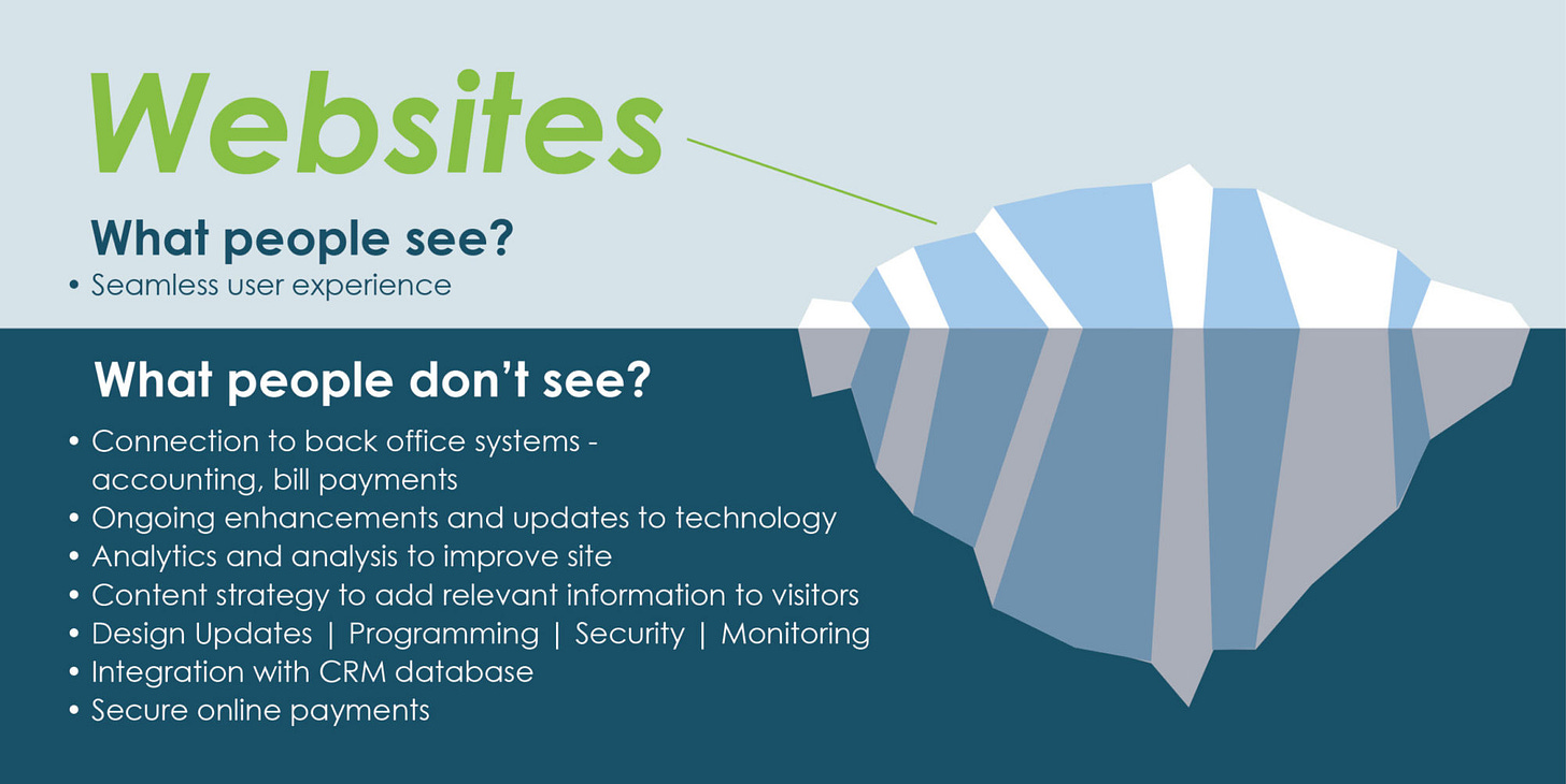 Websites & Web Development Are Like an Iceberg | 834 Design Websites & Web Development Are Like an Iceberg | 834 Design