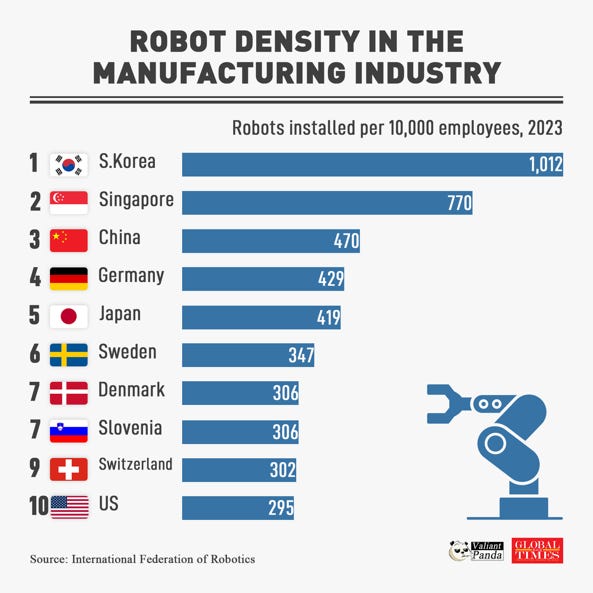 A graph of a robot

AI-generated content may be incorrect.