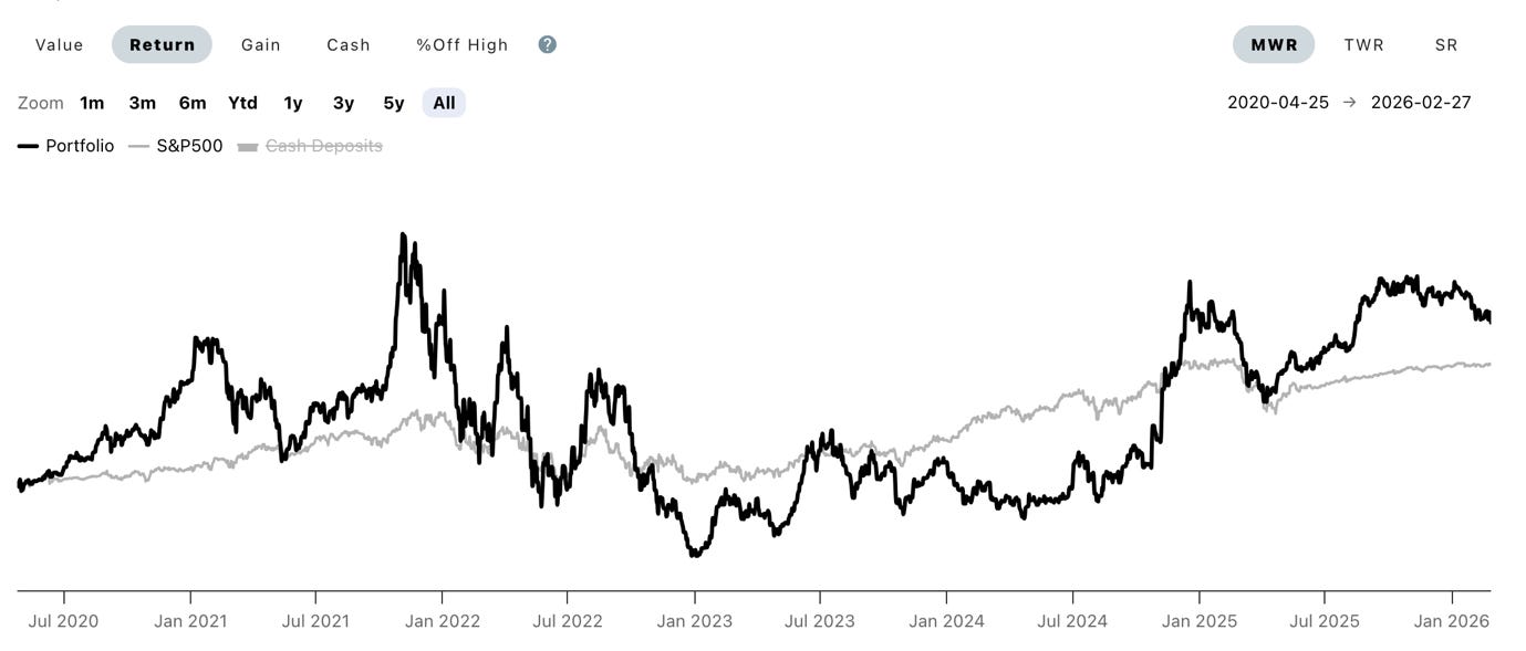 A graph of stock market growth
AI-generated content may be incorrect. A graph of stock market growth
AI-generated content may be incorrect.