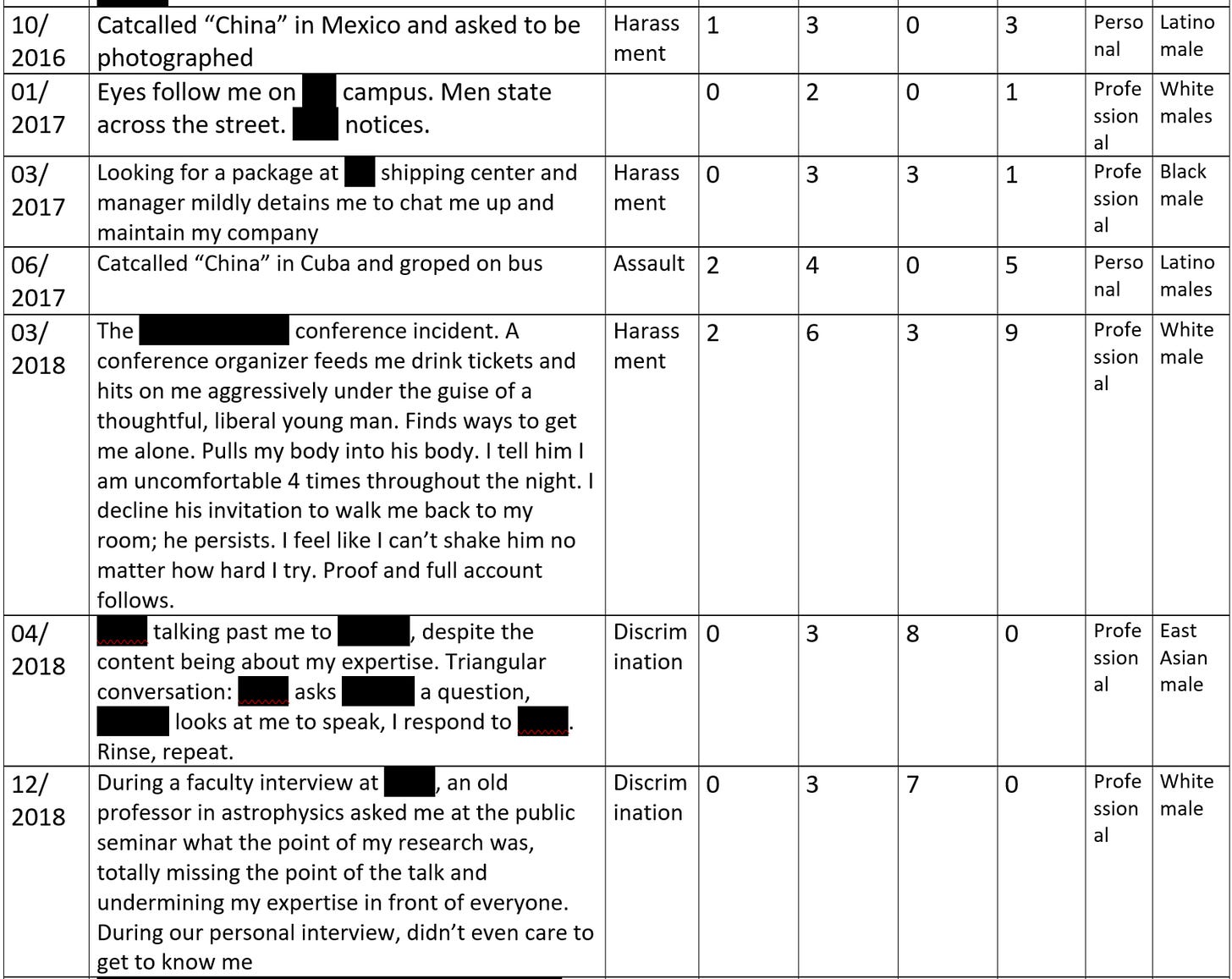 incident table 3.png