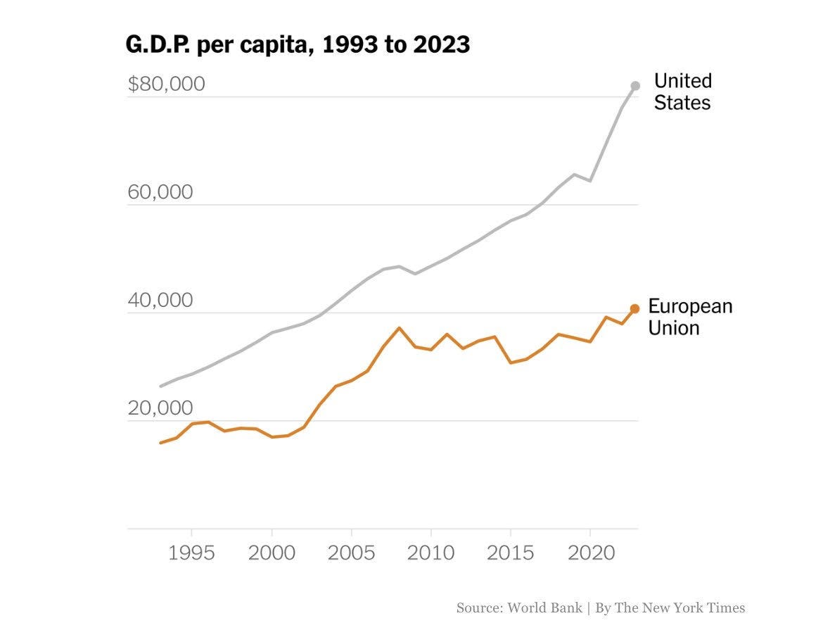 Dissolve The European Union and Save Europe
